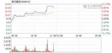 京汉股份还有几个涨停