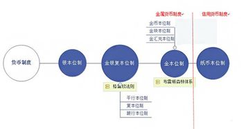 金属货币制度有哪些构成要素?