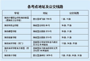 潍坊从哪一年实行六三制(潍坊义务教育六三制)