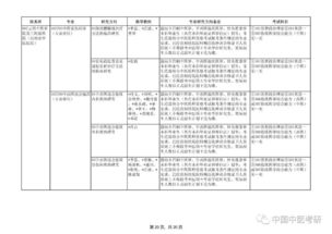 云南中医学院2019年全日制硕士研究生招生章程与招生目录