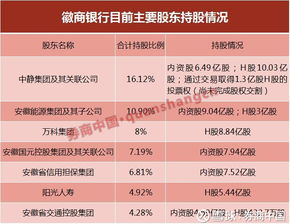 如何查询A股和H股都有的公司名单,请给出一个比较简便快速的方法