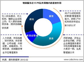 VC投资者什么意思