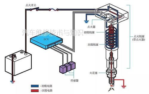 点火系统的作用?