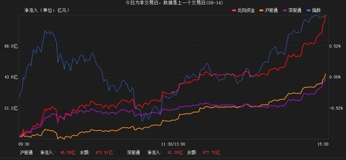 股票市场近期风波不断，大涨大落，近一个月走势如何？