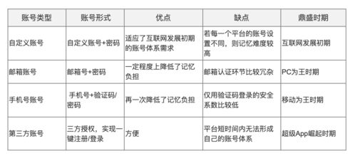 账号体系 1 账号换绑