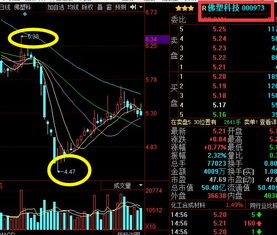 游戏股大幅回升，心动公司涨近5%，飞鱼科技涨近3%