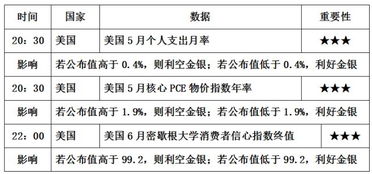 白银td成交价格问题