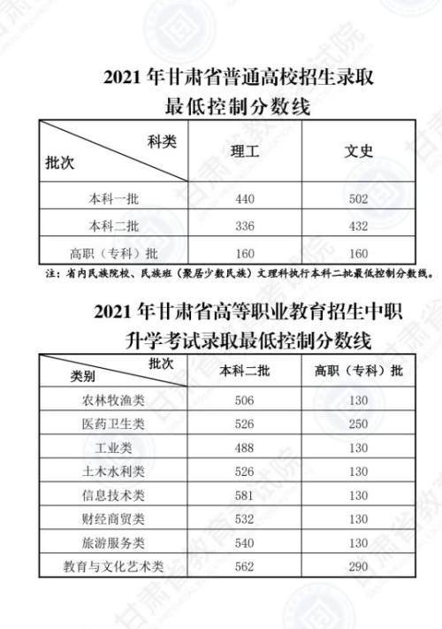 高考分数线查询方式？广东2021年高考成绩公布时间