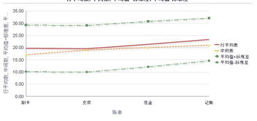 如何用EXCEL求均数加减标准差