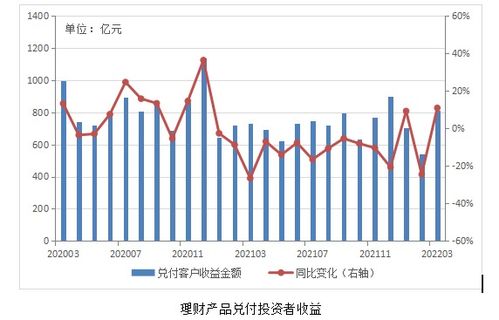 银行理财产品兑付期限一般是多久