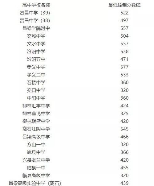 晋城一中录取分数线？2020年晋城中考录取分数线