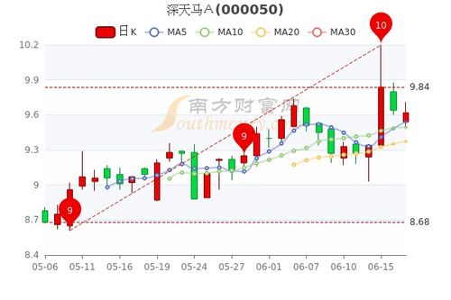 深天马A股票中的A是什么意思