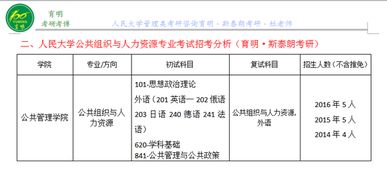 人大研究生学费一览表？中国人民大学人力资源管理考研经验