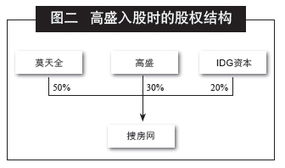 高盛股东结构