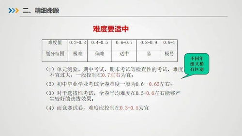 符合考情的试卷该如何命好 做到这几点,试卷的价值将会发挥出来