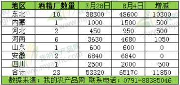 大型连锁商业企业降低库存量，为什么会增加利润?