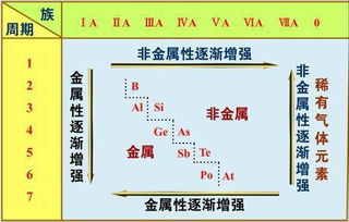 位于对角线的两种元素 怎么比较金属性或非金属性