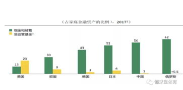 保本型、稳健型、激进型、成长型、债券基金都是什么意思？风险的高低呢