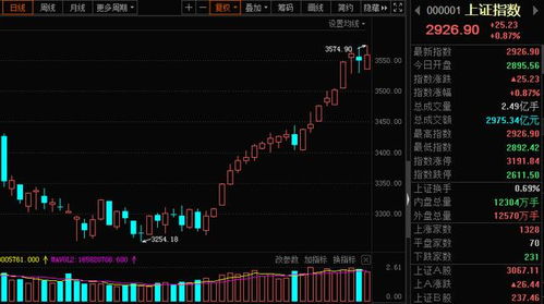 散户清理获利盘是什么意思