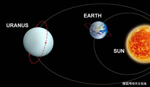 为什么天王星比海王星更冷,尽管海王星离太阳更远