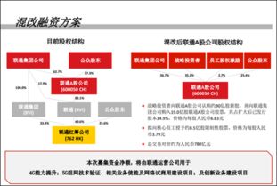 中国联通780亿混改方案尘埃落定 阿里腾讯百度京东参与投资