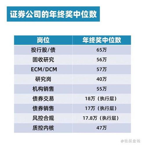 金融公司的年终奖一般怎么算