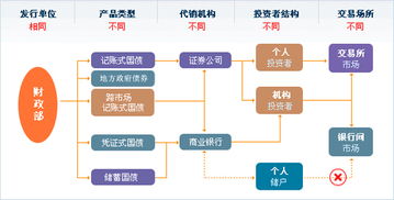 证券，有价证券，股票之间的关系