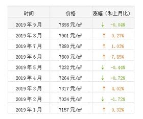 看济宁最新房价,2019年数据,各地区小区排名