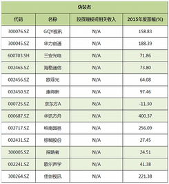 怎么查询一家公司是否真的上市