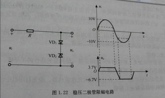 稳压管工作波形是什么样的？