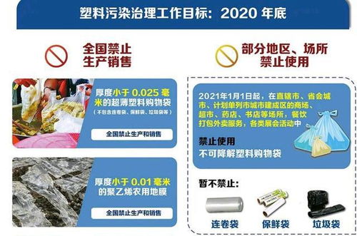 全民 禁塑 时代,睿烨科技自助环保袋取袋机为环保贡献一份力量