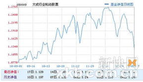 大成300 基金