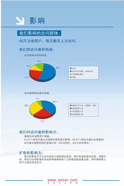 视野宣传图册欣赏