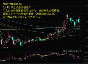 8月3日牛股推荐 这3只个股将拉涨,可重点关注