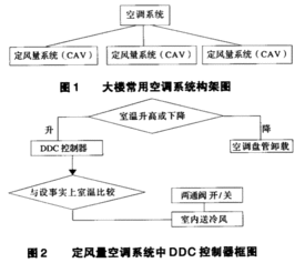 空调自动控制系统(空调上的自动风是什么意思)