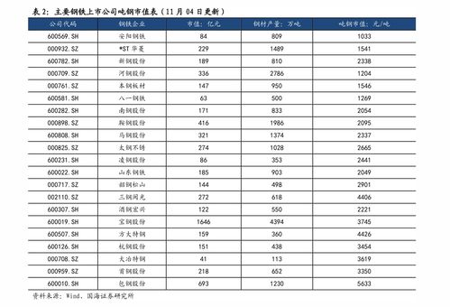 影响铜价的因素有哪些？