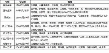 关于辍学后重读（跳级）的问题。。 另外高中三年大概要花多少钱？？（非诚勿扰！！）