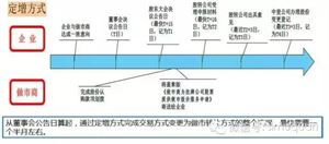 通俗解释下新三板的做市转让和协议转让