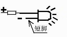 该怎么判断正负呢？