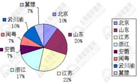 2011半年太阳能光热行业调查报告 