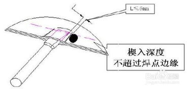 为什么点焊焊点压痕过深的时候有时还要加压呢(点焊压痕深怎么产生的)