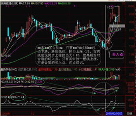 股票k线图基础知识，经典图解怎么样看股票k线图