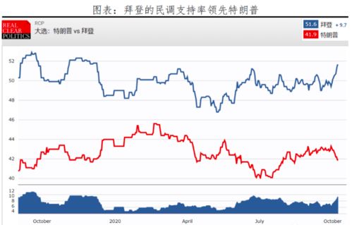 从哪里看美股行情和F10信息呢？有免费的吗？