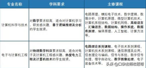 最容易混淆的20个大学专业 名称非常相似,报错影响将来就业