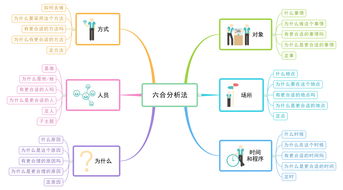 自己画壁纸怎么弄好看，美观的思维导图该怎么制作(如何自己绘制壁纸)