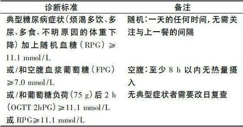 孕妇糖尿病诊断标准2023(妊娠糖尿病的早期)