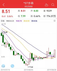 请问股票涨多少个涨停板资金就能翻倍