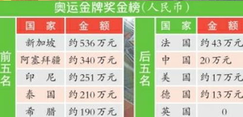 出块奖励该给谁呢,奖励给集体的奖金怎么处理