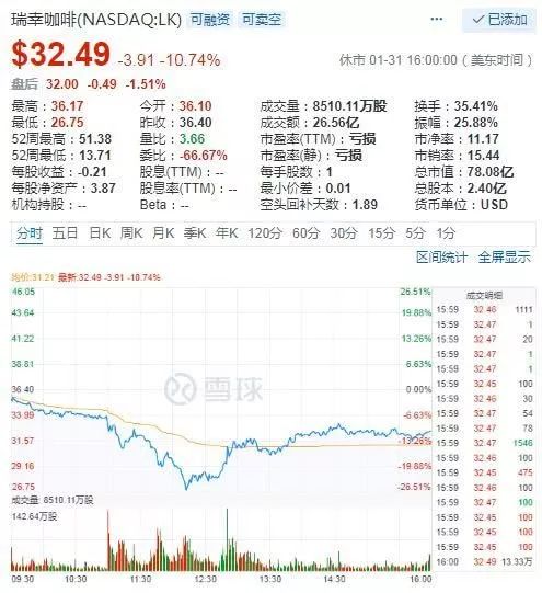 美国做空机构浑水、香橼手段运作