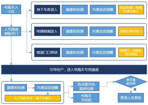 加装电梯整治方案范文—加装电梯投诉最有效的方法？